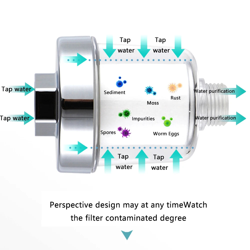 Soly Skin™ - Shower Filter